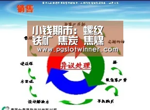 小钱期市:螺纹 铁矿 焦炭 焦煤 白银-PG娱乐(图1) PG赛事