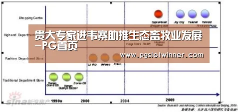 贵大专家进韦寨助推生态畜牧业发展-PG首页(图2) PG速达
