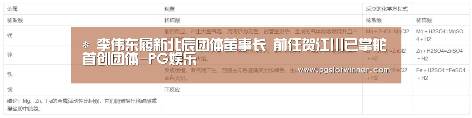 *
李伟东履新北辰团体董事长 前任贺江川已掌舵首创团体-PG娱乐(图1) PG娱乐