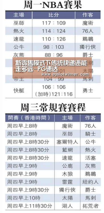 新零售模式下传统快递还能走多远-PG速达(图1) PG首页